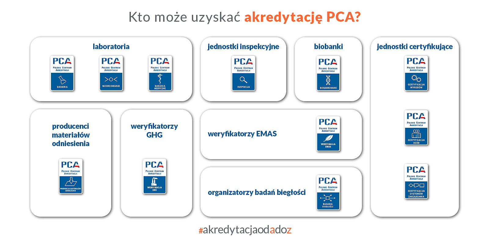 symbole akredytacji PCA